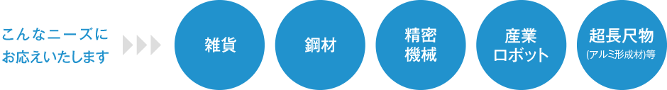 こんなニーズにお応えいたします◆雑貨 ◆鋼材 ◆精密機械 ◆産業ロボット ◆超長尺物(アルミ形成材)等